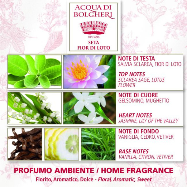 Acqua di Bolgheri - Seta Fior di Loto Raumduft 100 ml