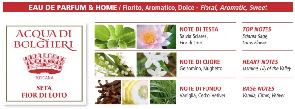 Acqua di Bolgheri -  Seta Fior di Loto Eau de Parfum 50 ml